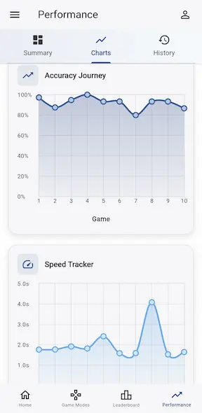 Numblie Progress Tracking