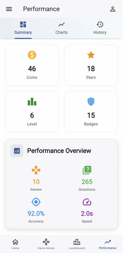 Numblie Performance Summary
